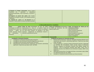 40
II.-Programa de Riesgos Psicosociales (Acoso Escolar
Prevención de adicciones y desórdenes
alimenticios,Sexualidad, Trata de personas y Construye T
(Elige-T)
III.-Programa de Escuela Para padres (Red Familiar
Mexiquense y temáticas acordes a los contextos escolares
y familiares)
IV.- Programa de apoyo a la No deserción (Yo no
Abandono, Tutorías, Becas, Formación de Líderes Juveniles)
4. VINCULACIÓN EDUCATIVA Y ACADÉMICA
Enlace escolar
(Coordinador de PMOE por
Escuela/Turno). Enlace con
Alumnos , Padres de
familia, Docentes, Equipo
de Orientadores y
Directivos)
Enlace de Zona (Coordinador de Zona del PMOE,
Representante de Zona de la Academia Estatal de
Orientación Educativa). Enlace con la Zona y sus planteles,
con otras Zonas Escolares, sus planteles y con otras
Instancias (Subdirección de Bachillerato General y
Dirección de Bachillerato General)
Enlaces por Subsistemas (Coordinadores
de PMOE por Subsistema: BG, CBT,
CEBETIS, DGETIS, etc.)
Redes del Programa de Valores por una
Convivencia Armónica.
Red Interinstitucional
Red de docentes mexiquenses
Red Interinstitucional
Red de Estudiantes mexiquenses
Red Familiar mexiquense
Red de Investigación
5. INVESTIGACIÓN Y DIVULGACIÓN
Investigación y Orientación Educativa Divulgación de Productos de Orientación Educativa
I. Investigación en Orientación Educativa (para enriquecer)
II. Investigación sobre Orientación Educativa (diagnóstica, para planear)
III. Investigación para Orientación Educativa (para intervenir)
IV. Sistematización y Documentación de Experiencias de Innovación y Aprendizaje
significativo “Experiencias que dejan huella” del PMOE.
I. Revistas (Revista Electrónica Estatal de Orientación Educativa) Difusión de las
Experiencias de Innovación y Aprendizaje significativo “Experiencias que dejan
huella” del PMOE.
II. Eventos Académicos : Encuentro Estatal de Orientación Educativa, (organizado
por CEPPEMS, RED PEA-UNESCO), CESOE (Jornada Estatal de Orientación
Educativa, Congreso de Orientación Educativa Zona BG028, Atizapán de
Zaragoza), Foros de Orientación Educativa (Zona BG01, Toluca, Foro el
Orientador Educativo Zona BG023,Foro de Orientación Ecatepec, BG037, Zona
BG028, etc.)
III. Diplomados (Instituto Mora, Tecnológico de Chalco, Universidad La Salle, UNAM,
etc.) Maestrías (Cultura de Paz, UAEM).
IV. Jornadas de Actualización docente (Estatal y por Zonas Escolares).
 