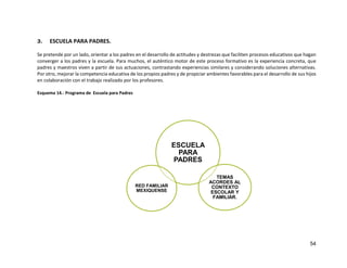 54
3. ESCUELA PARA PADRES.
Se pretende por un lado, orientar a los padres en el desarrollo de actitudes y destrezas que faciliten procesos educativos que hagan
converger a los padres y la escuela. Para muchos, el auténtico motor de este proceso formativo es la experiencia concreta, que
padres y maestros viven a partir de sus actuaciones, contrastando experiencias similares y considerando soluciones alternativas.
Por otro, mejorar la competencia educativa de los propios padres y de propiciar ambientes favorables para el desarrollo de sus hijos
en colaboración con el trabajo realizado por los profesores.
Esquema 14.- Programa de Escuela para Padres
ESCUELA
PARA
PADRES
RED FAMILIAR
MEXIQUENSE
TEMAS
ACORDES AL
CONTEXTO
ESCOLAR Y
FAMILIAR.
 