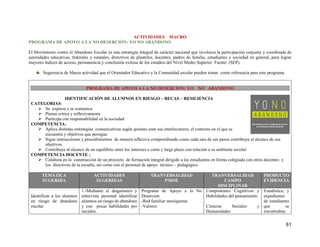 61
ACTIVIDADES MACRO
PROGRAMA DE APOYO A LA NO DESERCIÓN: YO NO ABANDONO
El Movimiento contra el Abandono Escolar es una estrategia integral de carácter nacional que involucra la participación conjunta y coordinada de
autoridades educativas, federales y estatales, directivos de planteles, docentes, padres de familia, estudiantes y sociedad en general, para lograr
mayores índices de acceso, permanencia y conclusión exitosa de los estudios del Nivel Medio Superior Fuente: (SEP).
Sugerencia de Macro actividad que el Orientador Educativo y la Comunidad escolar pueden tomar como referencia para este programa
PROGRAMA DE APOYO A LA NO DESERCIÓN: YO NO ABANDONO
IDENTIFICACIÒN DE ALUMNOS EN RIESGO – BECAS – RESILIENCIA
CATEGORIAS:
 Se expresa y se comunica
 Piensa crítica y reflexivamente
 Participa con responsabilidad en la sociedad
COMPETENCIA:
 Aplica distintas estrategias comunicativas según quienes sean sus interlocutores, el contexto en el que se
encuentra y objetivos que persigue
 Sigue instrucciones y procedimientos de manera reflexiva comprendiendo como cada uno de sus pasos contribuye al alcance de sus
objetivos
 Contribuye al alcance de un equilibrio entre los intereses e corto y largo plazo con relación a su ambiente escolar
COMPETENCIA DOCENTE :
 Colabora en la construcción de un proyecto de formación integral dirigido a los estudiantes en forma colegiada con otros docentes y
los directivos de la escuela, así como con el personal de apoyo técnico – pedagógico.
TEMÁTICA
SUGERIDA
ACTIVIDADES
SUGERIDAS
TRANVERSALIDAD
PMOE
TRANVERSALIDAD
CAMPO
DISCIPLINAR
PRODUCTO
EVIDENCIA
Identificar a los alumnos
en riesgo de abandono
escolar
1.-Mediante el diagnóstico y
entrevista personal identificar
alumnos en riesgo de abandono
y con pocas habilidades pro
sociales.
Programa de Apoyo a la No
Deserción
-Red familiar mexiquense
-Valores
Componentes Cognitivos y
Habilidades del pensamiento
Ciencias Sociales y
Humanidades
Estadística, y
expedientes
de estudiantes
que se
encontraban
 