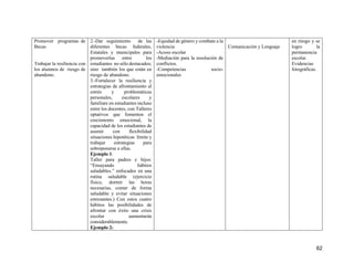 62
Promover programas de
Becas
Trabajar la resiliencia con
los alumnos de riesgo de
abandono.
2.-Dar seguimiento de las
diferentes becas federales,
Estatales y municipales para
promoverlas entre los
estudiantes no sólo destacados;
sino también los que están en
riesgo de abandono.
3.-Fortalecer la resiliencia y
estrategias de afrontamiento al
estrés y problemáticas
personales, escolares y
familiare en estudiantes incluso
entre los docentes, con Talleres
optativos que fomenten el
crecimiento emocional, la
capacidad de los estudiantes de
asumir con flexibilidad
situaciones hipotéticas límite y
trabajar estrategias para
sobreponerse a ellas.
Ejemplo 1:
Taller para padres e hijos:
“Ensayando hábitos
saludables.” enfocados en una
rutina saludable (ejercicio
físico, dormir las horas
necesarias, comer de forma
saludable y evitar situaciones
estresantes.) Con estos cuatro
hábitos las posibilidades de
afrontar con éxito una crisis
escolar aumentarán
considerablemente.
Ejemplo 2:
-Equidad de género y combate a la
violencia
-Acoso escolar
-Mediación para la resolución de
conflictos.
-Competencias socio-
emocionales
Comunicación y Lenguaje
en riesgo y se
logro la
permanencia
escolar.
Evidencias
fotográficas.
 