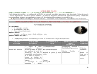 64
ACTIVIDADES MACRO
PROGRAMA DE VALORES: TRATA DE PERSONAS, PROMOCIÓN DE LA CULTURA DE LA DENUNCIA
Con la finalidad de sensibilizar a los estudiantes de las EPOEM en materia de seguridad se desarrollará el taller denominado “Cultura de denuncia
y medidas de prevención”; mediante la gestión de talleres y la promoción de Números. Telefónicos de instancias municipales y Estatales para
comenzar a trabajar de manera más organizada y en equipo a fin de combatir posibles conductas violentas y delictivas.
Sugerencia de Macro actividad que el Orientador Educativo y la Comunidad escolar pueden tomar como referencia para este programa
PROGRAMA DE VALORES: TRATA DE PERSONAS, PREVENCION DE LA CULTURA DE LA DENUNCIA
PREVENCIÒN Y DENUNCIA
CATEGORIAS:
 Se expresa y se comunica
 Se autodermina y cuida de si
 Piensa crítica y reflexivamente
COMPETENCIA:
 Se conoce y se valora así mismo y aborda problemas y retos.
COMPETENCIA DOCENTE :
 Contribuye a la generación de un ambiente que facilite del desarrollo sano e integral de los estudiantes
TEMÁTICA
SUGERIDA
ACTIVIDADES
SUGERIDAS
TRANVERSALIDAD
PMOE
TRANVERSALIDAD
CAMPO
DISCIPLINAR
PRODUCTO
EVIDENCIA
Cultura de la Denuncia
1.- Aplicar un breve
cuestionario a alumnos,
docentes y padres de familia
para explorar el nivel de
información que tiene la
comunidad de la problemática
de la “trata de personas” y
conocer las medidas de
prevención que han tomado al
respecto.
2.- Investigar en qué
municipios e incluso
--Escuela para Padres
-Red familiar mexiquense
-Equidad de género y acoso
escolar
-Valores
-Construye T
Componentes Cognitivos y
Habilidades del pensamiento
Ciencias Sociales y
Humanidades
Evidencias
fotográficas.
Mapas de
riesgo local y
municipal.
Videos.
 