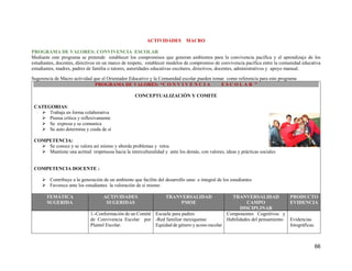 66
ACTIVIDADES MACRO
PROGRAMA DE VALORES: CONVIVENCIA ESCOLAR
Mediante este programa se pretende establecer los compromisos que generan ambientes para la convivencia pacífica y el aprendizaje de los
estudiantes, docentes, directivos en un marco de respeto, establecer modelos de compromiso de convivencia pacífica entre la comunidad educativa
estudiantes, madres, padres de familia o tutores, autoridades educativas escolares, directivos, docentes, administrativos y apoyo manual.
Sugerencia de Macro actividad que el Orientador Educativo y la Comunidad escolar pueden tomar como referencia para este programa
PROGRAMA DE VALORES: “C O N V I V E N C I A E S C O L A R ”
CONCEPTUALIZACIÒN Y COMITE
CATEGORIAS:
 Trabaja en forma colaborativa
 Piensa crítica y reflexivamente
 Se expresa y se comunica
 Se auto determina y cuida de sí
COMPETENCIA:
 Se conoce y se valora así mismo y aborda problemas y retos.
 Mantiene una actitud respetuosa hacia la interculturalidad y ante los demás, con valores, ideas y prácticas sociales
COMPETENCIA DOCENTE :
 Contribuye a la generación de un ambiente que facilite del desarrollo sano e integral de los estudiantes
 Favorece ante los estudiantes la valoración de sí mismo
TEMÁTICA
SUGERIDA
ACTIVIDADES
SUGERIDAS
TRANVERSALIDAD
PMOE
TRANVERSALIDAD
CAMPO
DISCIPLINAR
PRODUCTO
EVIDENCIA
1.-Conformación de un Comité
de Convivencia Escolar por
Plantel Escolar.
Escuela para padres
-Red familiar mexiquense
Equidad de género y acoso escolar
Componentes Cognitivos y
Habilidades del pensamiento Evidencias
fotográficas.
 