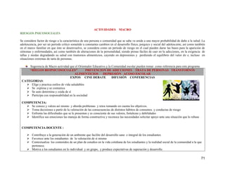 71
ACTIVIDADES MACRO
RIESGOS PSICOSOCIALES
Se considera factor de riesgo a la característica de una persona o comunidad que se sabe va unida a una mayor probabilidad de daño a la salud. La
adolescencia, por ser un período crítico sometido a constantes cambios en el desarrollo físico, psíquico y social del adolescente, así como también
en el marco familiar en que éste se desenvuelve, se considera como un período de riesgo en el cual pueden darse las bases para la aparición de
síntomas y enfermedades, así como también de alteraciones de la personalidad, siendo presas fáciles de caer en la adicciones, en la exigencia de
tallas y modas degradando su salud con trastornos alimenticios, cayendo en depresiones y perdiendo el equilibrio del valor de s; incluso en
situaciones extremas de tarta de personas.
Sugerencia de Macro actividad que el Orientador Educativo y la Comunidad escolar pueden tomar como referencia para este programa
“RIEGOS BIOPSICOSOCIALES” PREVENCION DE ADICCIONES TRATA DE PERSONAS TRANSTORNOS
ALIMENTICIOS DEPRESIÒN ACOSO ESCOLAR
EXPOS CINE DEBATE DIFUSIÓN CONFERENCIAS
CATEGORIAS:
 Elige y practica estilos de vida saludables
 Se expresa y se comunica
 Se auto determina y cuida de si
 Participa con responsabilidad en la sociedad
COMPETENCIA:
 Se conoce y valora así mismo y aborda problemas y retos tomando en cuenta los objetivos.
 Toma decisiones a partir de la valoración de las consecuencias de distintos hábitos de consumos y conductas de riesgo
 Enfrenta las dificultades que se le presentan y es consciente de sus valores, fortalezas y debilidades
 Identifica sus emociones las maneja de forma constructiva y reconoce las necesidades solicitar apoyo ante una situación que lo rebase
COMPETENCIA DOCENTE :
 Contribuye a la generación de un ambiente que facilite del desarrollo sano e integral de los estudiantes
 Favorece ante los estudiantes de la valoración de sí mismo
 Contextualiza los contenidos de un plan de estudios en la vida cotidiana de los estudiantes y la realidad social de la comunidad a la que
pertenece.
 Motiva a los estudiantes en lo individual y en grupo, y produce expectativas de superación y desarrollo
 