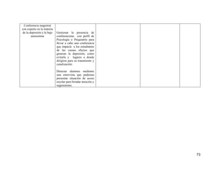 73
Conferencia magistral
con experto en la materia
de la depresión y la baja
autoestima
Gestionar la presencia de
conferencistas con perfil de
Psicología o Psiquiatría para
llevar a cabo una conferencia
que impacte a los estudiantes
de las causas efectos que
generan la depresión, como
evitarla y lugares a donde
dirigirse para su tratamiento y
canalización.
Detectar alumnos mediante
una entrevista que pudieran
presentar situación de acoso
escolar para brindar atención y
seguimiento.
 