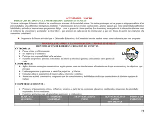 74
ACTIVIDADES MACRO
PROGRAMA DE APOYO A LA NO DESERCION: LIDERES JUVENILES
Vivimos en tiempos diferentes debido a los cambios que tenemos de la sociedad misma. Sin embargo siempre en los grupos o subgrupos debido a las
personalidades, a las diferentes inteligencias múltiples y al entusiasmo de los jóvenes adolescentes aparece alguien que tiene desarrolladas diferentes
habilidades, aptitudes e innovaciones que permiten dirigir , crear a grupos de forma positiva. Los docentes y encargados de la educación debemos estar
al pendiente de encaminar y acompañar a estos líderes que aparecen en cada una de las instituciones y que son líneas de acción para impulsar a la
comunidad estudiantil.
Sugerencia de Macro actividad que el Orientador Educativo y la Comunidad escolar pueden tomar como referencia para este programa
PROGRAMA DE APOYO A LA NO DESERCIÓN: “LIDERES JUVENILES”
IDENTIFICACIÓN DE LIDERES Y CREACION DE COMITES
CATEGORIAS:
 Piensa crítica y reflexivamente
 Se expresa y se comunica
 Participa con responsabilidad en la sociedad
 Sustenta una postura ´personal sobre temas de interés y relevancia general, considerando otros puntos de
vista.
COMPETENCIA:
 Aplica distintas estrategias comunicativas según quienes sean sus interlocutores, el contexto ene le que se encuentra y los objetivos que
persigue
 Evalúa argumentos y opiniones e identifica prejuicios y falacias
 Estructura ideas y argumentos de manera clara, coherente y sintética
 Asume una actitud constructiva, congruente con los conocimientos y habilidades con los que cuenta dentro de distintos equipos de
trabajo.
COMPETENCIA DOCENTE :
 Promueve el pensamiento crítico, reflexivo y creativo, a partir de los contenidos educativos establecidos, situaciones de autoridad e
inquietudes de los estudiantes.
 Construye ambientes para el aprendizaje autónomo y colaborativo
TEMÁTICA
SUGERIDA
ACTIVIDADES
SUGERIDAS
TRANVERSALIDAD
PMOE
TRANVERSALIDAD
CAMPO
DISCIPLINAR
PRODUCTO
EVIDENCIA
 