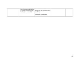 77
con problemáticas que afecten
el bienestar personal, escolar y
familiar de la comunidad.
Mediación para la resolución de
conflictos
Prevención de Adicciones
 