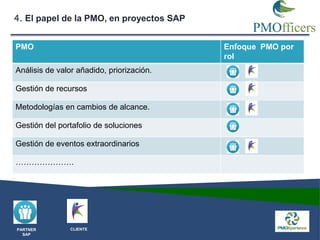 El papel de la PMO en proyectos de SAP