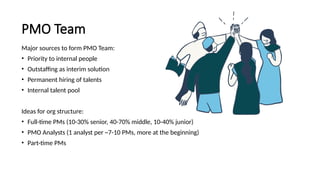 PMO Team
Major sources to form PMO Team:
• Priority to internal people
• Outstaffing as interim solution
• Permanent hiring of talents
• Internal talent pool
Ideas for org structure:
• Full-time PMs (10-30% senior, 40-70% middle, 10-40% junior)
• PMO Analysts (1 analyst per ~7-10 PMs, more at the beginning)
• Part-time PMs
 