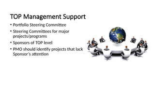 TOP Management Support
• Portfolio Steering Committee
• Steering Committees for major
projects/programs
• Sponsors of TOP level
• PMO should identify projects that lack
Sponsor’s attention
 
