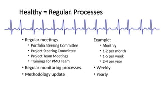 Healthy = Regular. Processes
• Regular meetings
• Portfolio Steering Committee
• Project Steering Committee
• Project Team Meetings
• Trainings for PMO Team
• Regular monitoring processes
• Methodology update
Example:
• Monthly
• 1-2 per month
• 1-5 per week
• 2-4 per year
• Weekly
• Yearly
 