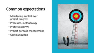 Common expectations
• Monitoring, control over
project progress
• Processes, methodology
• Professional PMs
• Project portfolio management
• Communication
 