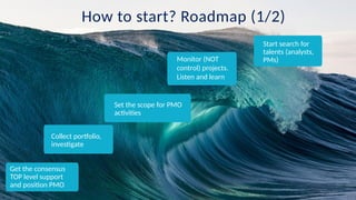 How to start? Roadmap (1/2)
Get the consensus
TOP level support
and position PMO
Collect portfolio,
investigate
Monitor (NOT
control) projects.
Listen and learn
Set the scope for PMO
activities
Start search for
talents (analysts,
PMs)
 