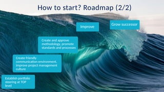 How to start? Roadmap (2/2)
Establish portfolio
steering at TOP
level
Create friendly
communication environment,
improve project management
culture
Improve
Create and approve
methodology, promote
standards and processes
Grow successor
 