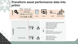 © 2015 IBM Corporation
Transform asset performance data into
action
6
initiate work order with recommended actions
modify maintenance schedule
modify production schedule
conduct root cause analysis
review operator procedures
modify process design
initiate service call
develop new service or warranty program
optimize parts inventory & locations
initiate supplier review
conduct root cause analysis
modify process design
modify product design
• maintenance logs
• inspection reports
• repair invoices
• warranty claims
acquire analyze model optimize decisions
asset performance
product quality
monitor
act
model
 