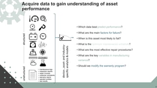 © 2015 IBM Corporation
Acquire data to gain understanding of asset
performance
7
unstructuredstructured
• maintenance logs
• inspection reports
• repair invoices
• customer complaints
• warranty claims
• operator profiles
• test results
device-,asset-andindustry-
specificanalytics&models
• Which data best predict performance?
• What are the main factors for failure?
• When is this asset most likely to fail?
• What is the optimum maintenance schedule?
• What are the most effective repair procedures?
• What are the key variables in manufacturing
variance?
• Should we modify the warranty program?
 