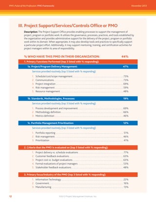 Pmo Project Controls PMO Frameworks | PDF