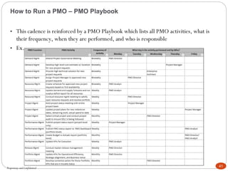 PMO Handbook - How to Plan, Build, and Run a PMO | PDF