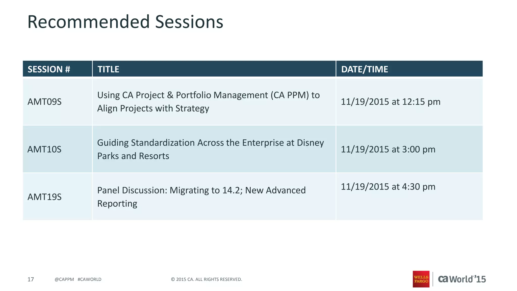 17 © 2015 CA. ALL RIGHTS RESERVED.@CAPPM #CAWORLD
Recommended Sessions
SESSION # TITLE DATE/TIME
AMT09S
Using CA Project & Portfolio Management (CA PPM) to
Align Projects with Strategy
11/19/2015 at 12:15 pm
AMT10S
Guiding Standardization Across the Enterprise at Disney
Parks and Resorts
11/19/2015 at 3:00 pm
AMT19S
Panel Discussion: Migrating to 14.2; New Advanced
Reporting
11/19/2015 at 4:30 pm
 