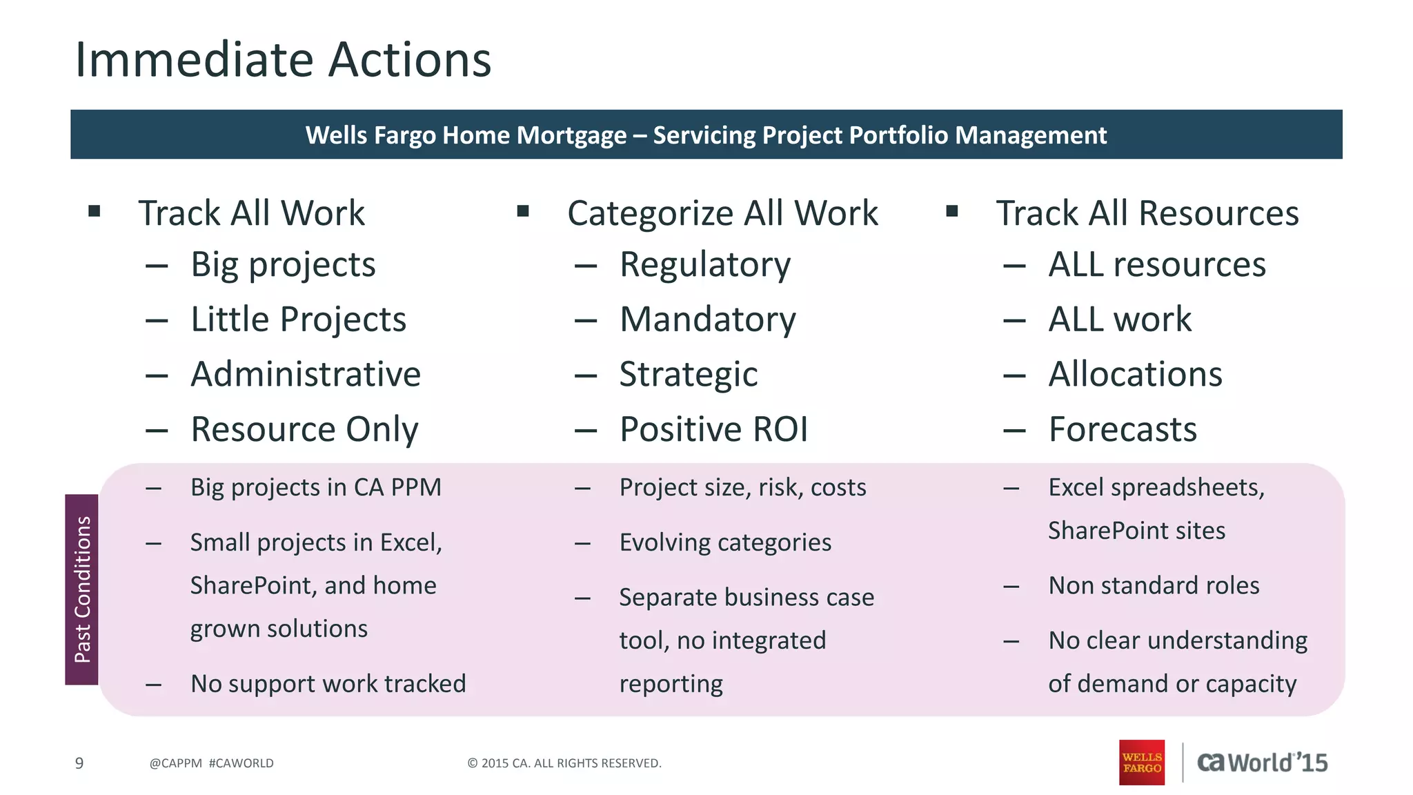 9 © 2015 CA. ALL RIGHTS RESERVED.@CAPPM #CAWORLD
Immediate Actions
Wells Fargo Home Mortgage – Servicing Project Portfolio Management
 Track All Work
– Big projects
– Little Projects
– Administrative
– Resource Only
– Big projects in CA PPM
– Small projects in Excel,
SharePoint, and home
grown solutions
– No support work tracked
 Categorize All Work
– Regulatory
– Mandatory
– Strategic
– Positive ROI
– Project size, risk, costs
– Evolving categories
– Separate business case
tool, no integrated
reporting
 Track All Resources
– ALL resources
– ALL work
– Allocations
– Forecasts
– Excel spreadsheets,
SharePoint sites
– Non standard roles
– No clear understanding
of demand or capacity
PastConditions
 