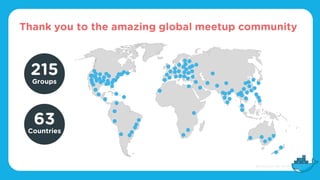 Thank you to the amazing global meetup community
215
Groups
63
Countries
 