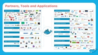 Partners, Tools and Applications
Dev Tools
Official Repositories
Operating Systems
Big Data
Service Discovery
Build / Continuous Integration
Configuration Management
Consulting &Training
Management
Storage
Clustering & Scheduling
Networking
Infrastructure & Service Providers
Security
Monitoring & Logging
 