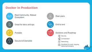 Docker in Production
Real Community, Robust
Ecosystem
Secure & Extensible
Portable
Great for devs and ops
Real users
Solutions and Roadmap
End to end
Security
Orchestration
Networking
Workflows for build, shipping,
deploying/managing
 