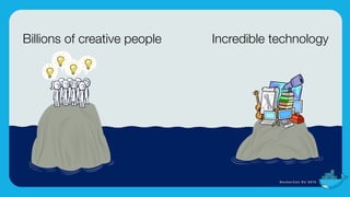 Photo Caption (Drag&drop a new photo onto photo to change)
Billions of creative people Incredible technology
4
 