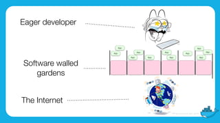 App
App
App
App
App
App
App
App
App
App
App
Eager developer
The Internet
Software walled
gardens
 