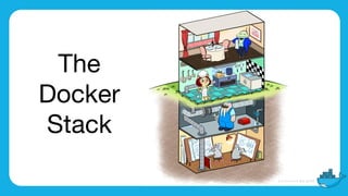 Photo Caption (Drag&drop a new photo onto photo to change)
The

Docker

Stack
 