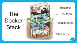 Photo Caption (Drag&drop a new photo onto photo to change)
Solutions
Dev tools
Infrastructure
Standards
The

Docker

Stack
 