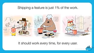 Shipping a feature is just 1% of the work.
It should work every time, for every user.
 