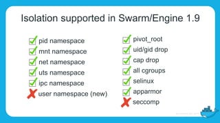 Isolation supported in Swarm/Engine 1.9
- pid namespace
- mnt namespace
- net namespace
- uts namespace
- ipc namespace
user namespace (new)
- pivot_root
- uid/gid drop
- cap drop
- all cgroups
- selinux
- apparmor
seccomp
 