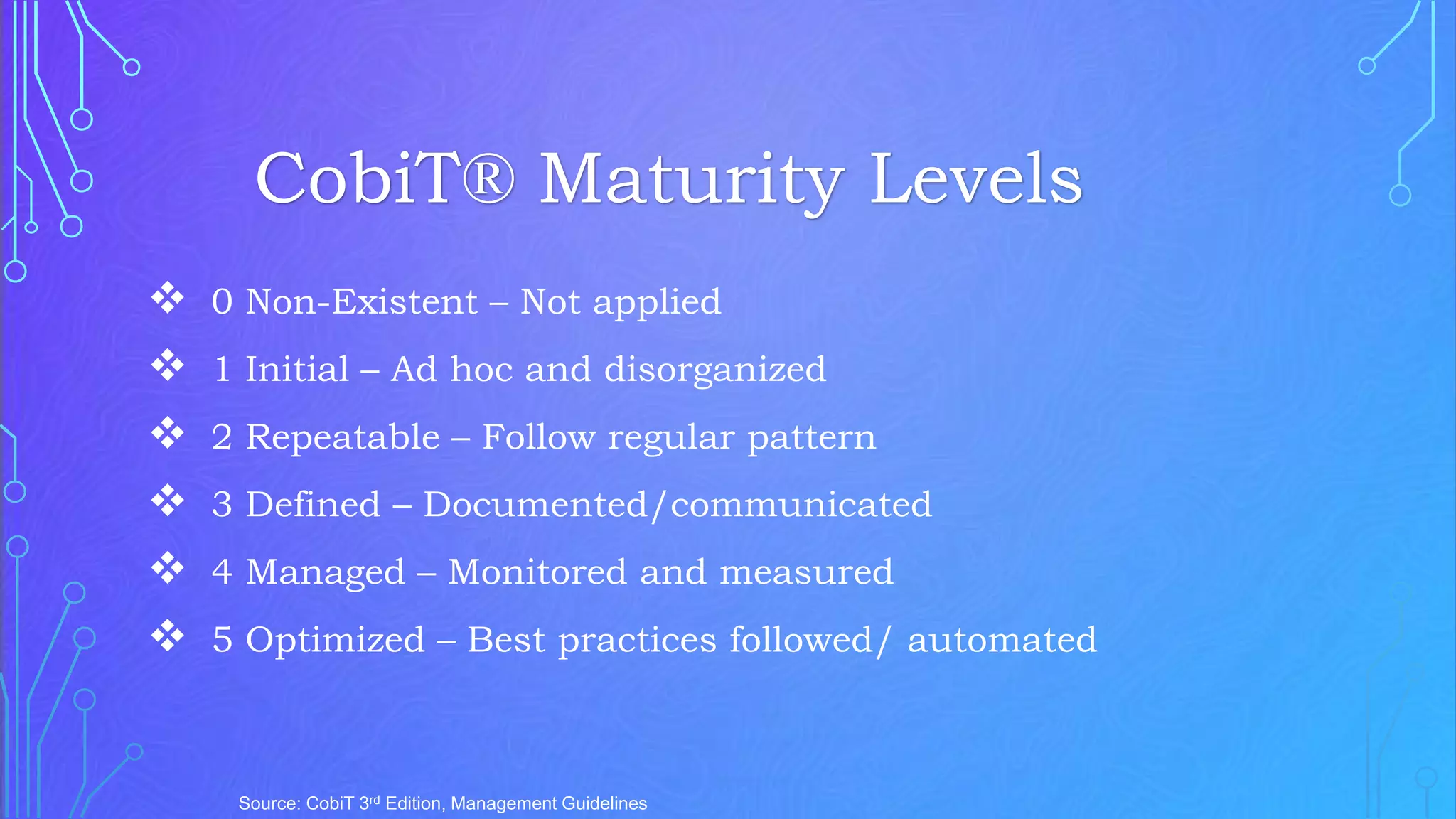  0 Non-Existent – Not applied
 1 Initial – Ad hoc and disorganized
 2 Repeatable – Follow regular pattern
 3 Defined – Documented/communicated
 4 Managed – Monitored and measured
 5 Optimized – Best practices followed/ automated
Source: CobiT 3rd Edition, Management Guidelines
CobiT® Maturity Levels
 