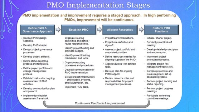 PMO Kick-Off Presentation | PPTX
