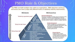 PMO Role & Objectives
 