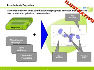 Inventario de Proyectos La representación de la calificación del proyecto en estos tres aspectos nos muestra su prioridad comparativa. Alineamiento  Estratégico Nivel  de Riesgo Calificación  Financiera + Prioridad Media  Baja  Prioridad Alta Prioridad ILUSTRATIVO Proyecto Z Proyecto Z Proyecto Z Proyecto Z Proyecto Z Proyecto Z Proyecto Y Proyecto X 