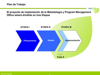 Introducción Plan de Trabajo Planeamiento Diseño Implementación El proyecto de implantación de la Metodología y Program Management Office estará dividido en tres Etapas Fase 0 ETAPA I ETAPA II ETAPA III 