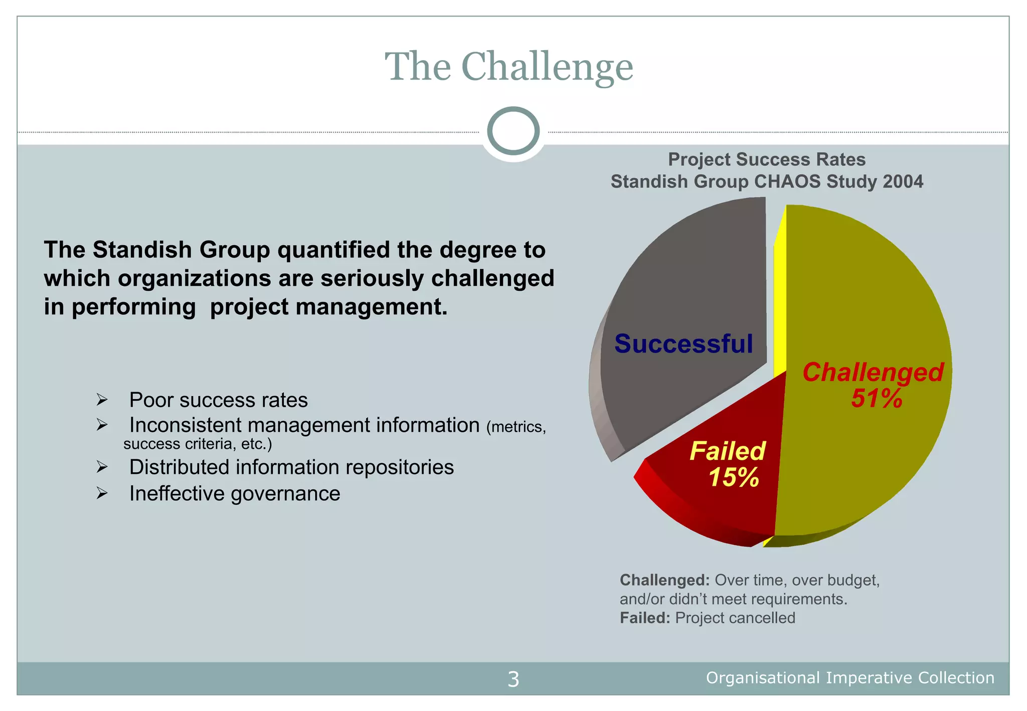 The Challenge Poor success rates  Inconsistent management information  (metrics, success criteria, etc.) Distributed information repositories Ineffective governance The Standish Group quantified the degree to which organizations are seriously challenged in performing  project management. Successful Failed Challenged Challenged:  Over time, over budget,  and/or didn’t meet requirements. Failed:  Project cancelled Project Success Rates Standish Group CHAOS Study 2004 51% 15% 