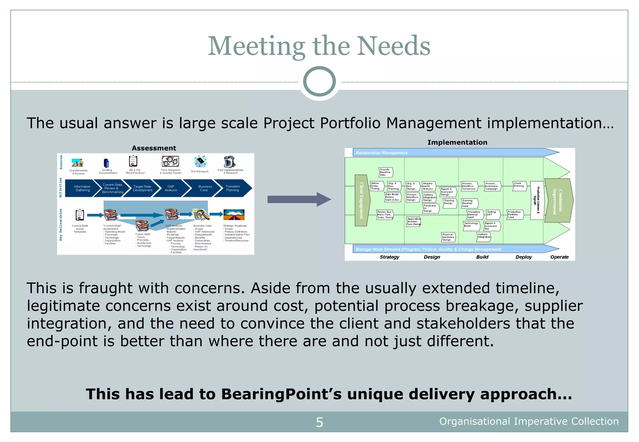Meeting the Needs The usual answer is large scale Project Portfolio Management implementation… This is fraught with concerns. Aside from the usually extended timeline, legitimate concerns exist around cost, potential process breakage, supplier integration, and the need to convince the client and stakeholders that the end-point is better than where there are and not just different. This has lead to BearingPoint’s unique delivery approach…   Assessment Implementation 