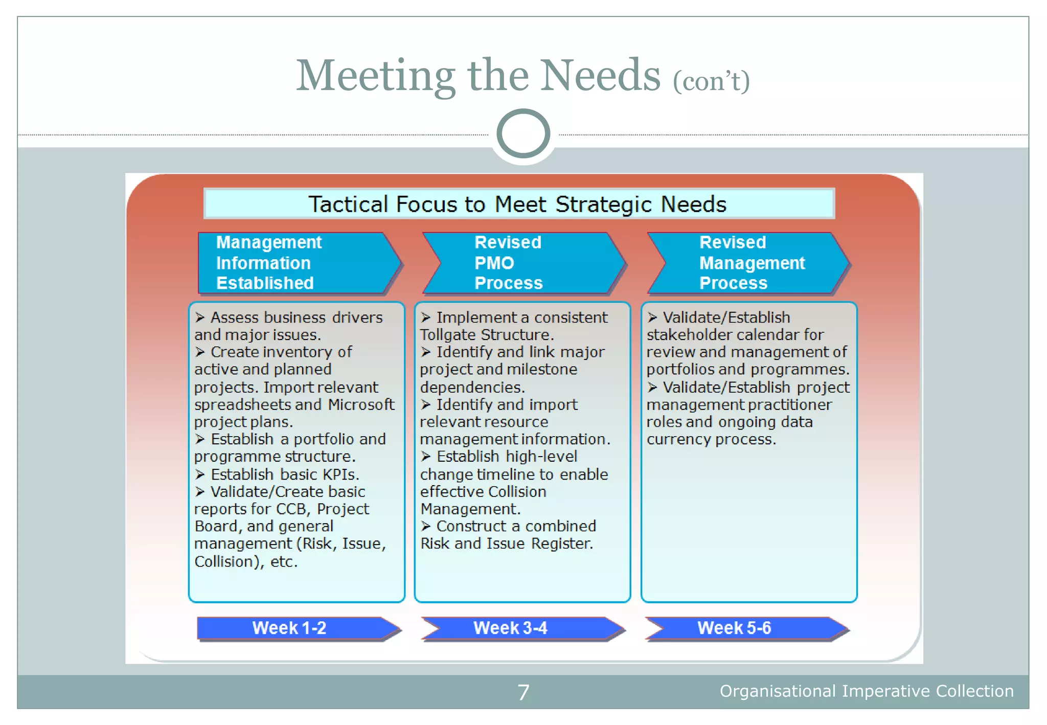 Meeting the Needs  (con’t) 