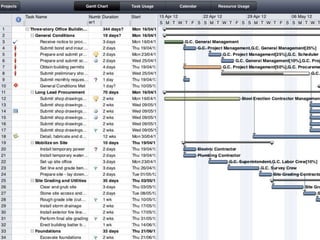 Resource scheduling across multiple projects - Tips and techniques | PPTX
