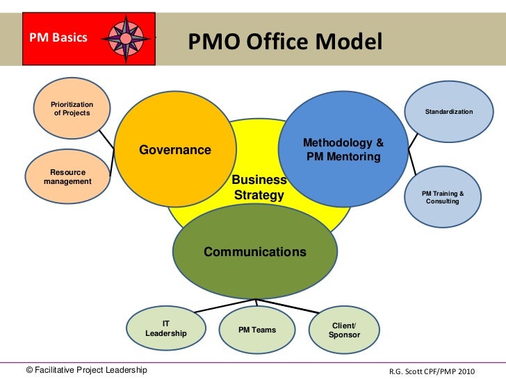 pmo