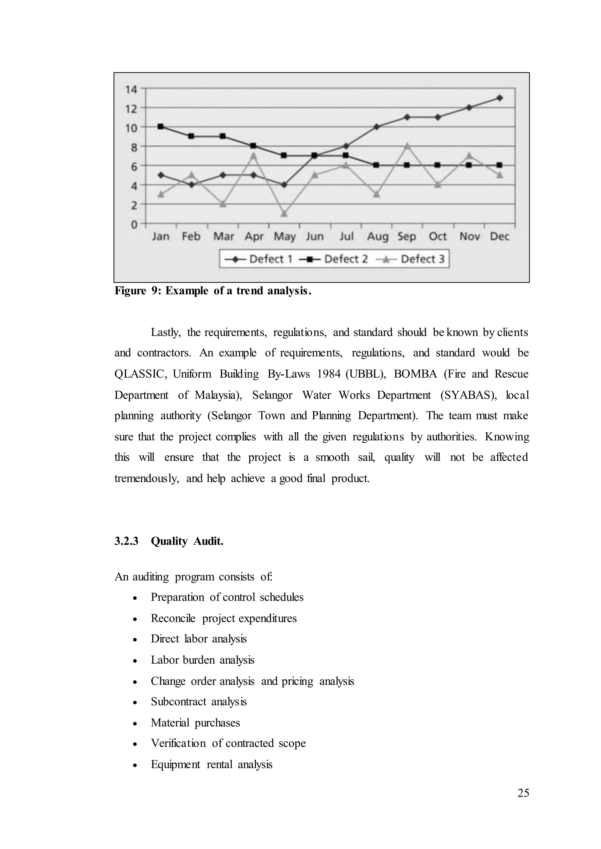 25
Figure 9: Example of a trend analysis.
Lastly, the requirements, regulations, and standard should be known by clients
and contractors. An example of requirements, regulations, and standard would be
QLASSIC, Uniform Building By-Laws 1984 (UBBL), BOMBA (Fire and Rescue
Department of Malaysia), Selangor Water Works Department (SYABAS), local
planning authority (Selangor Town and Planning Department). The team must make
sure that the project complies with all the given regulations by authorities. Knowing
this will ensure that the project is a smooth sail, quality will not be affected
tremendously, and help achieve a good final product.
3.2.3 Quality Audit.
An auditing program consists of:
 Preparation of control schedules
 Reconcile project expenditures
 Direct labor analysis
 Labor burden analysis
 Change order analysis and pricing analysis
 Subcontract analysis
 Material purchases
 Verification of contracted scope
 Equipment rental analysis
 