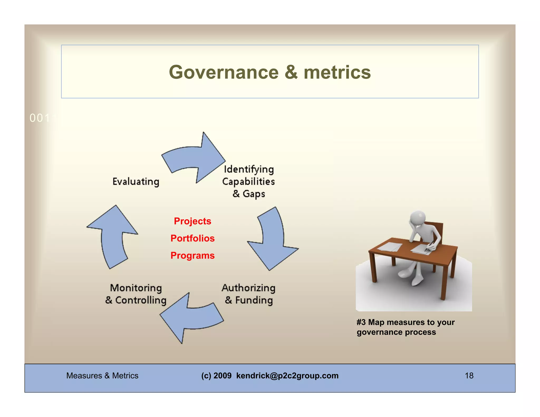 Governance & metrics

0011 0010 1010 1101 0001 0100 1011




                          Projects
                          Portfolios
                          Programs




                                                                  #3 Map measures to your
                                                                  governance process




     Measures & Metrics         (c) 2009 kendrick@p2c2group.com                             18
 