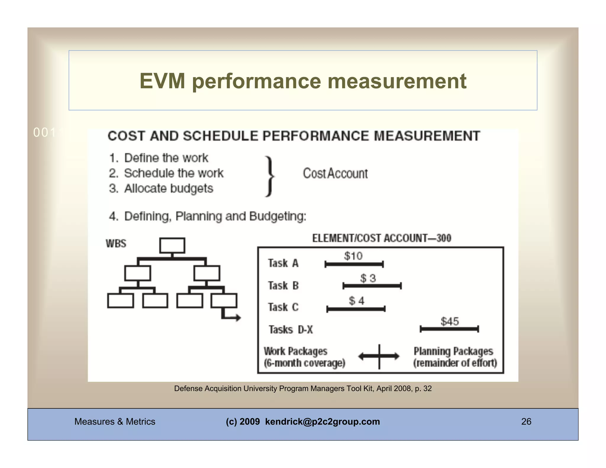 EVM performance measurement

0011 0010 1010 1101 0001 0100 1011




                          Defense Acquisition University Program Managers Tool Kit, April 2008, p. 32



     Measures & Metrics                  (c) 2009 kendrick@p2c2group.com                                26
 