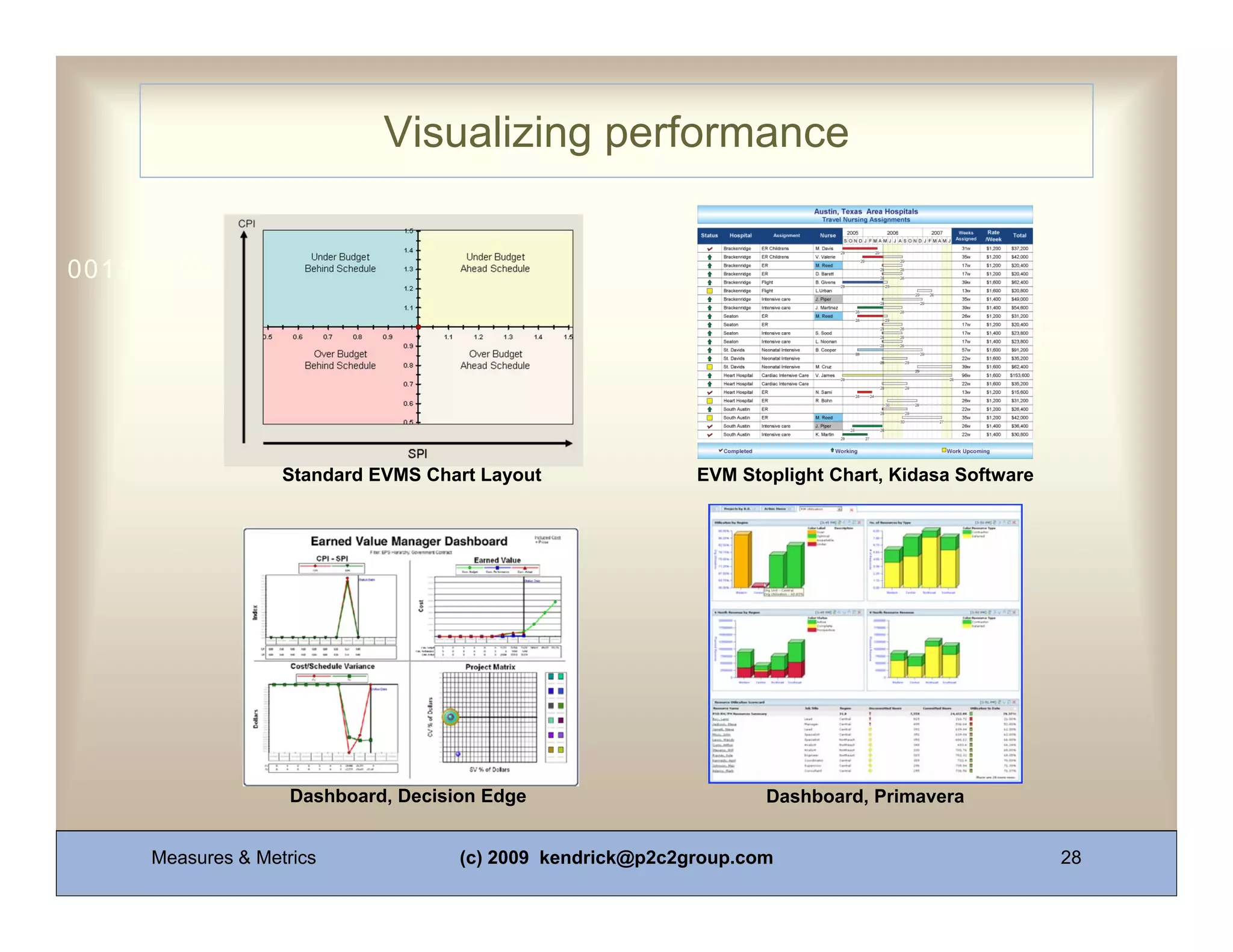 Visualizing performance


0011 0010 1010 1101 0001 0100 1011




                   Standard EVMS Chart Layout               EVM Stoplight Chart, Kidasa Software




                    Dashboard, Decision Edge                       Dashboard, Primavera


     Measures & Metrics              (c) 2009 kendrick@p2c2group.com                               28
 