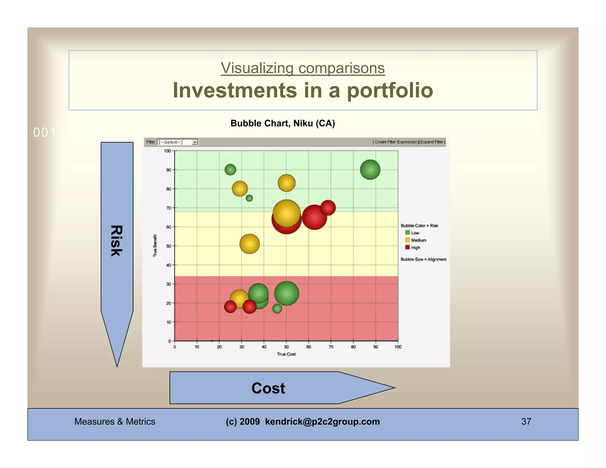 Visualizing comparisons
                          Investments in a portfolio
                               Bubble Chart, Niku (CA)
0011 0010 1010 1101 0001 0100 1011
            Risk




                                    Cost

     Measures & Metrics        (c) 2009 kendrick@p2c2group.com   37
 