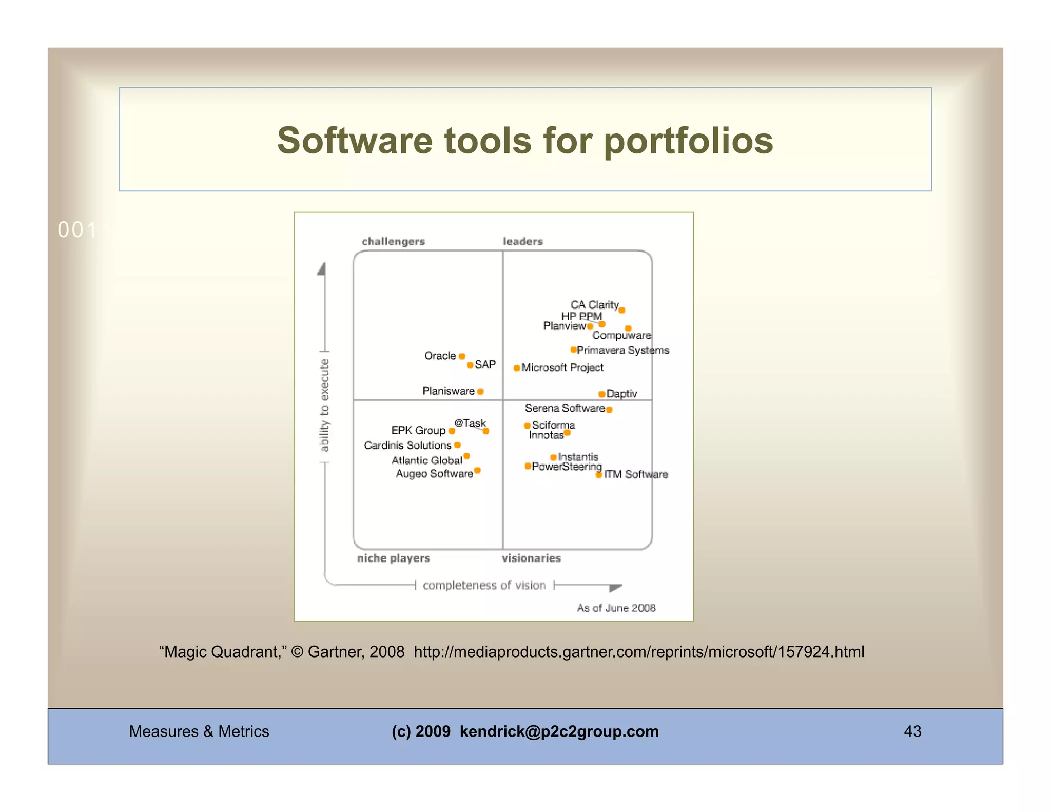Software tools for portfolios

0011 0010 1010 1101 0001 0100 1011




        “Magic Quadrant,” © Gartner, 2008 http://mediaproducts.gartner.com/reprints/microsoft/157924.html




     Measures & Metrics                (c) 2009 kendrick@p2c2group.com                                      43
 