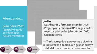Aterrizando…
plan para PMO
(general y basado
en información
hasta el momento)
90 días
- Dashboards y formatos estandar (HQ)
- Project plan y métricas KPI a seguir en los
proyectos principales (elección con CoE)
- Capacitaciones
Þ Track agregado de proyectos y pipeline
Þ Resultados o cambios en gestión si hay*
Þ Modelo para compartir conocimiento
 