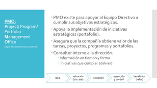 PMO:
Project/ Program/
Portfolio
Management
Office
– PMO existe para apoyar al Equipo Directivo a
cumplir sus objetivos estratégicos.
– Apoya la implementación de iniciativas
estratégicas (portafolio).
– Asegura que la compañía obtiene valor de las
tareas, proyectos, programas y portafolios.
– Consultor interno a la dirección.
– Información en tiempo y forma
– Iniciativas que cumplan (deliver)
Según Ana (experiencia y expertos)
idea
valuación
(biz case)
selección
ejecución
y control
beneficios
(valor)
 